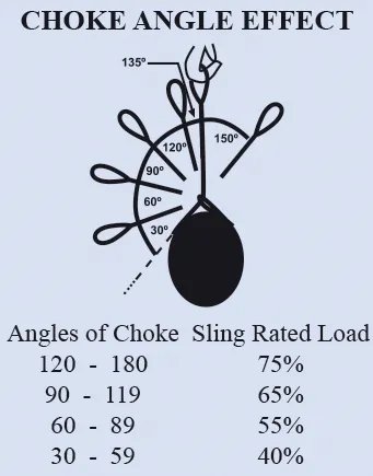 All Gear "Super Loops" HMPE Rigging Loop